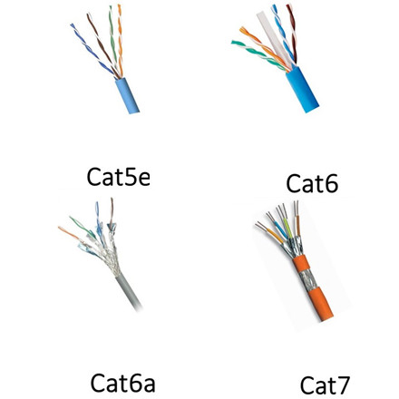 What is Ethernet Cable?